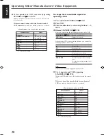 Preview for 41 page of JVC RX-7520VBK Instructions Manual