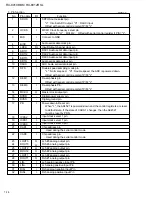 Preview for 14 page of JVC RX-8010RBK Service Manual