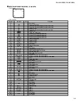 Preview for 29 page of JVC RX-8010RBK Service Manual