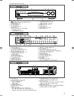 Preview for 5 page of JVC RX-D201S - AV Receiver Instructions Manual