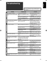 Preview for 86 page of JVC RX-D201S - AV Receiver Instructions Manual