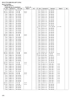 Preview for 79 page of JVC RX-DP10RSL Service Manual