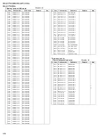 Preview for 93 page of JVC RX-DP10RSL Service Manual