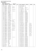 Preview for 119 page of JVC RX-DP10RSL Service Manual