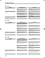 Preview for 74 page of JVC RX-DV3RSL Instructions Manual