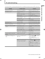 Preview for 47 page of JVC RX-E111RSL Instructions Manual