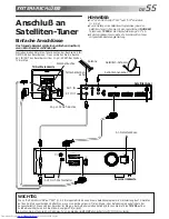 Preview for 55 page of JVC SHOWVIEW HR-DVS1EU (German) Bedienungsanleitung