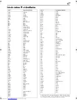 Preview for 47 page of JVC ShowView HR-S5955MS (French) Mode D'Emploi