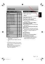 Preview for 23 page of JVC SP-AP1-B Instruction Manual