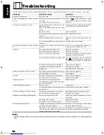 Preview for 62 page of JVC SP-PWA9 Instructions Manual