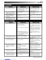 Preview for 69 page of JVC SR-VS20EK Instructions Manual