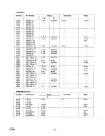 Preview for 28 page of JVC T-3030 Service Manual