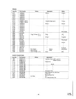 Preview for 29 page of JVC T-3030 Service Manual