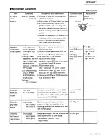 Preview for 21 page of JVC TD-W717TN Service Manual