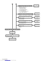 Preview for 26 page of JVC TH-S3 Service Manual