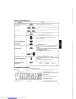 Preview for 7 page of JVC UX-DAB11 Instructions Manual