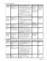 Preview for 15 page of JVC UX-G1 Service Manual