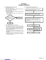 Preview for 21 page of JVC UX-GB9DABB Service Manual