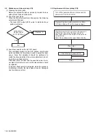 Preview for 24 page of JVC UX-H35 Service Manual