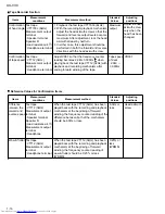 Preview for 16 page of JVC UX-V30 Service Manual