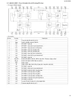 Preview for 23 page of JVC XL-R5020BK Service Manual