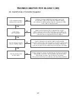 Preview for 22 page of JVC XV-BP10J Service Manual