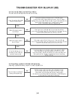 Preview for 36 page of JVC XV-BP1B Service Manual