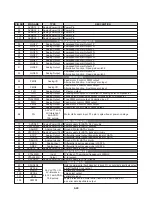 Preview for 101 page of JVC XV-BP1B Service Manual