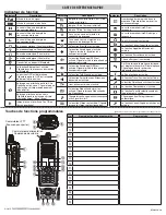 Preview for 2 page of JVCKENWOOD NX-5400 Quick Reference Manual