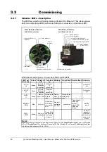 Preview for 40 page of JVL MAC00-EC4 User Manual