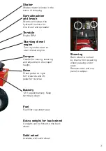 Preview for 7 page of JYDELAND BOBMAN FL Instructions Manual