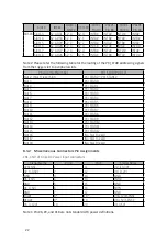 Preview for 28 page of JYTEK PXI-62700 User Manual