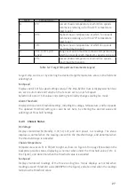 Preview for 32 page of JYTEK PXIe-62780 User Manual