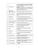 Preview for 29 page of K-Sonic KS-72 Operation Manual