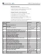 Preview for 5 page of K2 Scientific K205ULT Manual