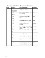 Preview for 30 page of Kaba E-Plex 5000 Operation Manual