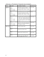 Preview for 32 page of Kaba E-PLEX 50XX SERIES Operation Manual