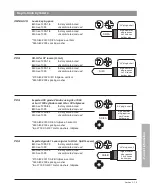 Preview for 28 page of Kaba Peaks Classic Technical Manual