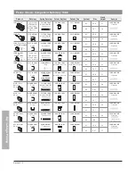 Preview for 53 page of Kaba Peaks Classic Technical Manual