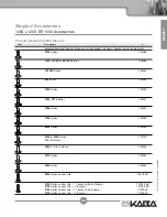 Preview for 53 page of Kaba Simplex LP1000 Series Manual