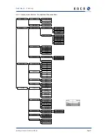 Preview for 20 page of Kaco Powador-proLOG Operating Instructions Manual