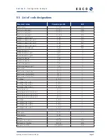 Preview for 44 page of Kaco Powador-proLOG Operating Instructions Manual