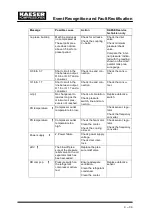 Preview for 47 page of KAESER KOMPRESSOREN CSD 82 Service Manual