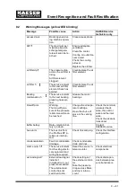 Preview for 49 page of KAESER KOMPRESSOREN CSD 82 Service Manual