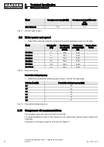 Preview for 16 page of KAESER KOMPRESSOREN EPC 1000-2-G Assembly And Operating Manual