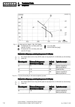 Preview for 22 page of KAESER KOMPRESSOREN MOBILAIR M55 PE Operator'S Manual