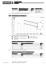 Preview for 23 page of KAESER KOMPRESSOREN MOBILAIR M55 PE Operator'S Manual