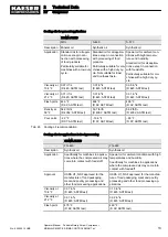 Preview for 25 page of KAESER KOMPRESSOREN MOBILAIR M55 PE Operator'S Manual