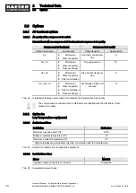 Preview for 30 page of KAESER KOMPRESSOREN MOBILAIR M55 PE Operator'S Manual