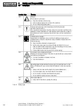 Preview for 42 page of KAESER KOMPRESSOREN MOBILAIR M55 PE Operator'S Manual